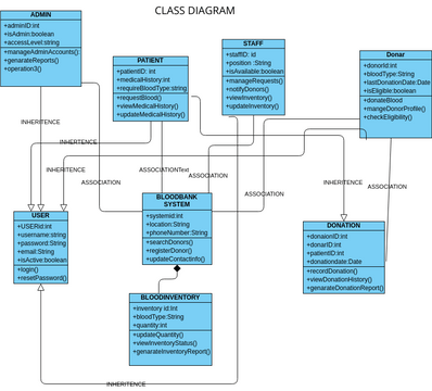 CLASS DIAGRAM 비주얼 패러다임 사용자 기여 다이어그램 디자인